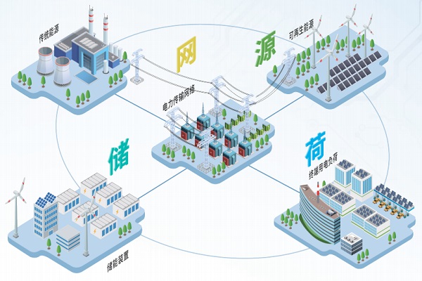 源网荷储一体化系统图