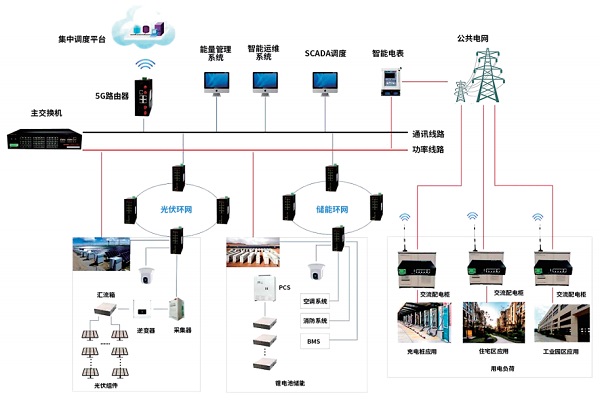 光储协调控制及通讯系统图