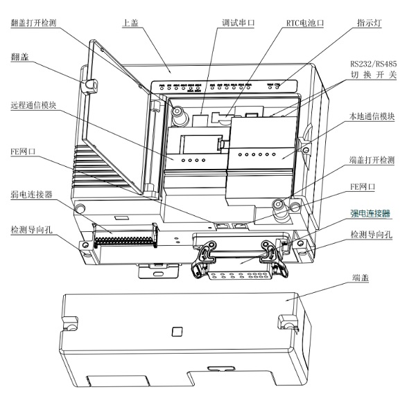 BH-900智能融合终端结构图