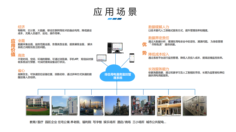 综合用电管理系统应用场景图
