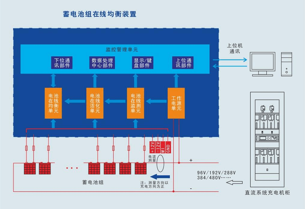 蓄电池在线监测装置工作原理图 蓄电池在线监测装置工作原理图