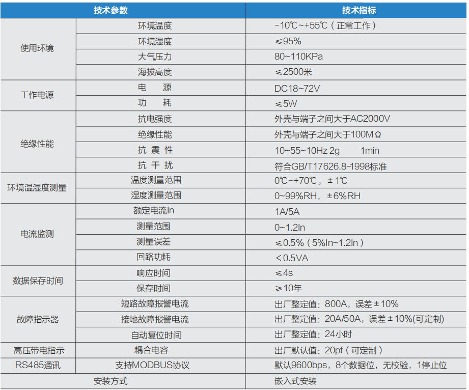一体化操控模块技术参数图
