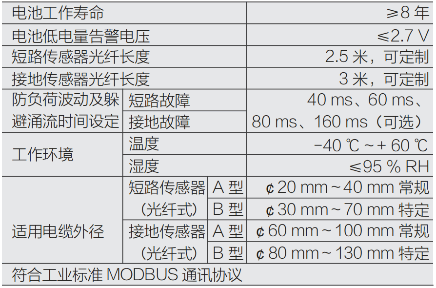 短路接地故障指示器技术参数图2