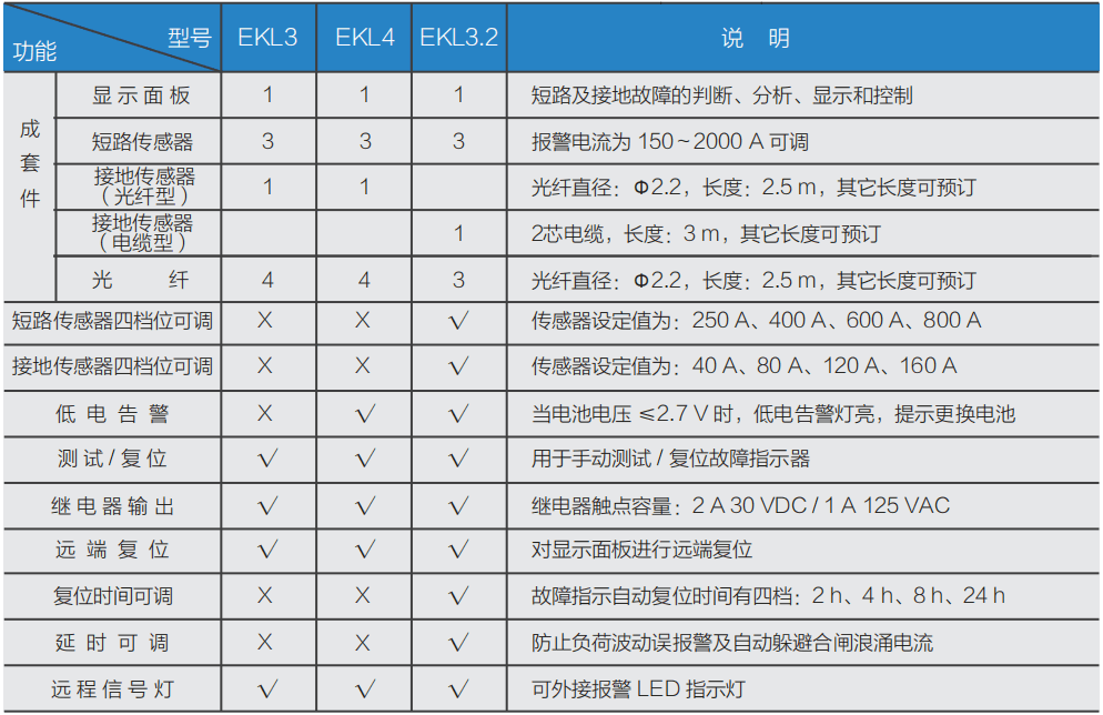 短路接地故障指示器选型指南图